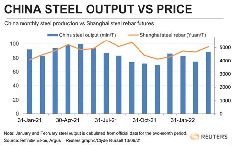 china steel box price|China steel market.